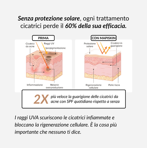 Spray Protettivo SFP50