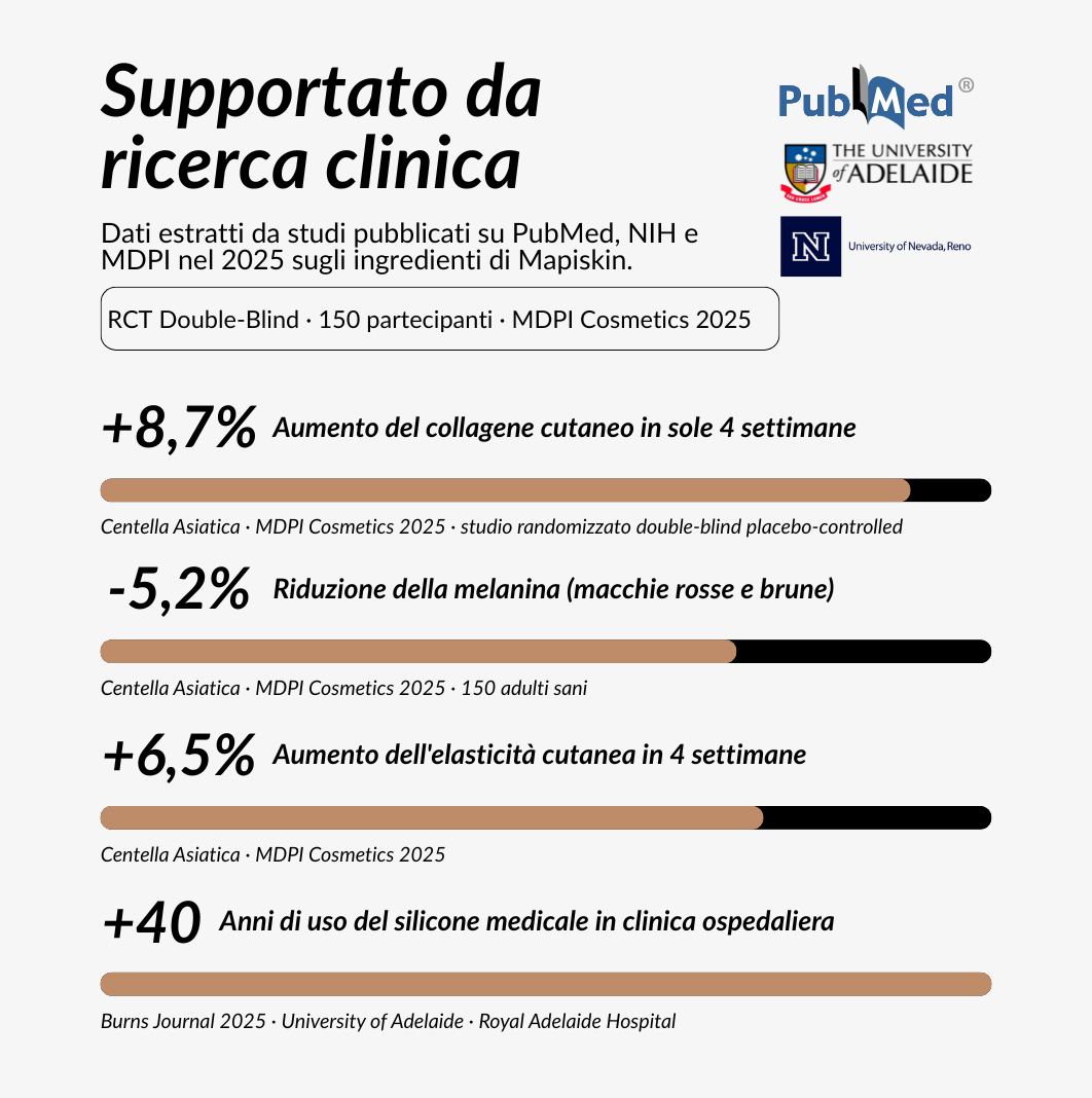 Stick Clinico per il Rimodellamento delle Cicatrici da Acne™