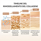 Stick Clinico per il Rimodellamento delle Cicatrici da Acne™