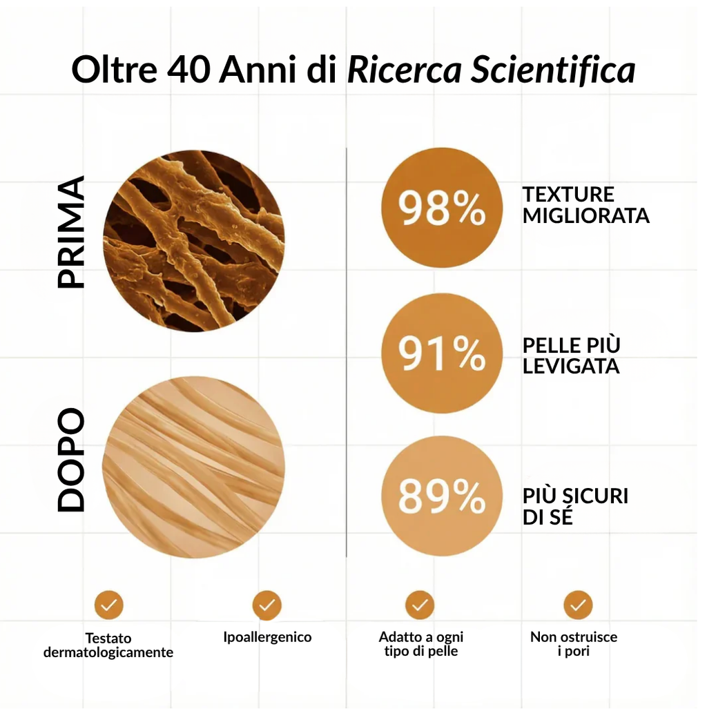 Stick Clinico per Cicatrici da Acne™