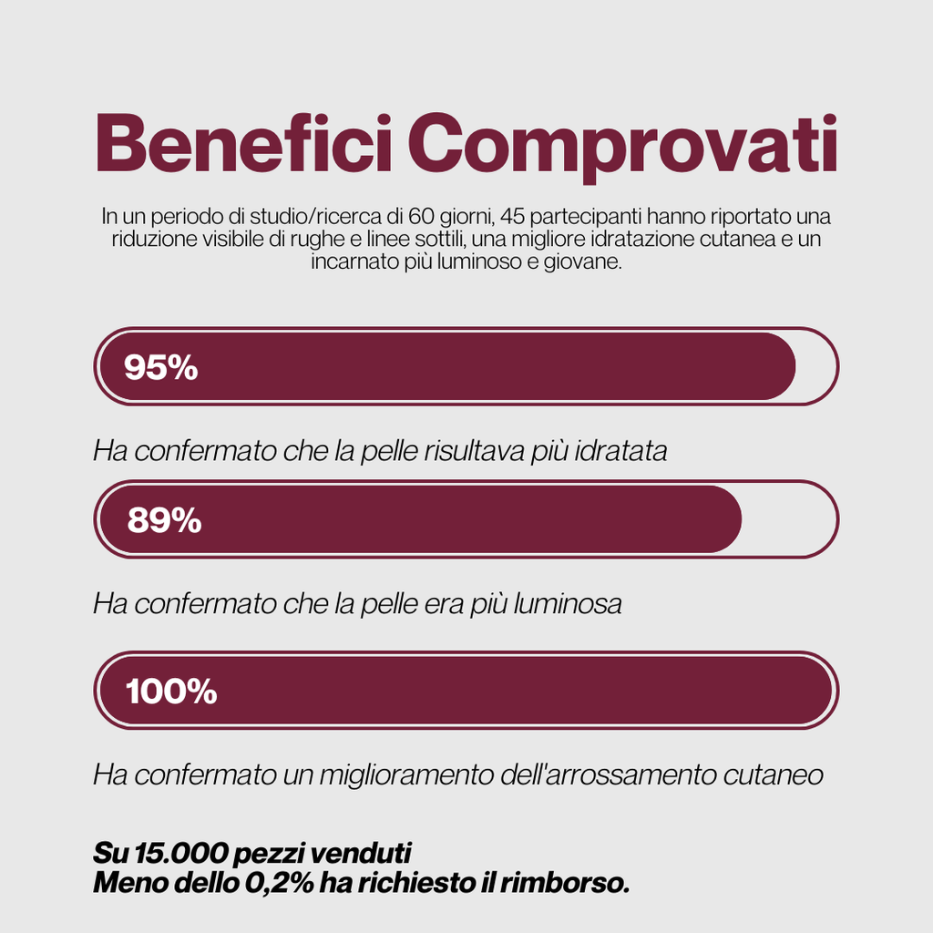 Maschera al Bio-Collagene